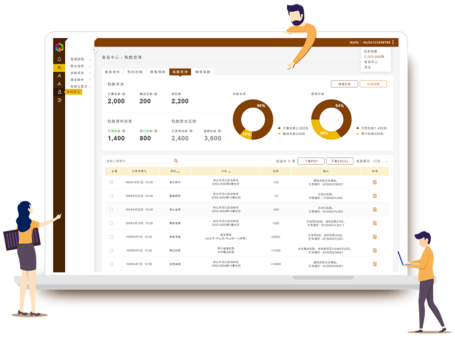 Mygobigdata 買購地籍大數據
